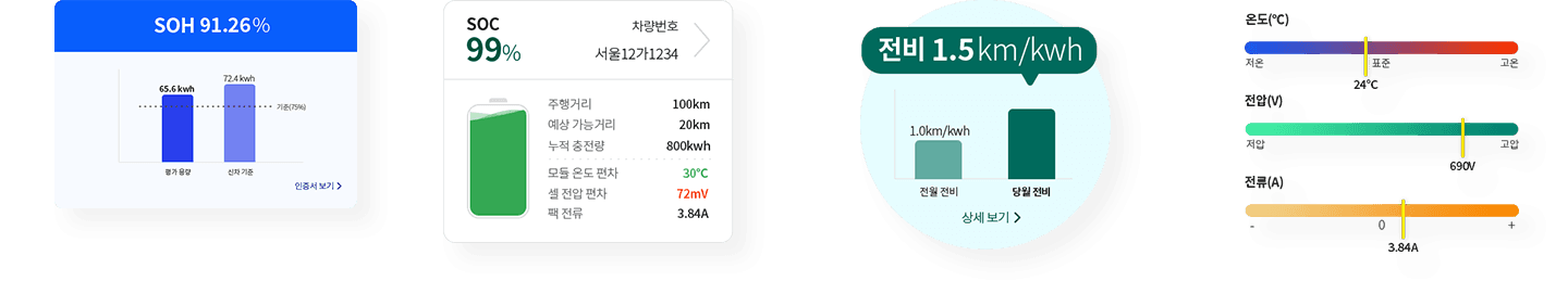 WattSaver 이미지