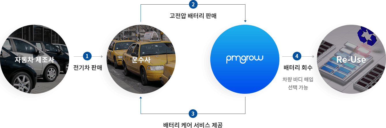메뉴얼