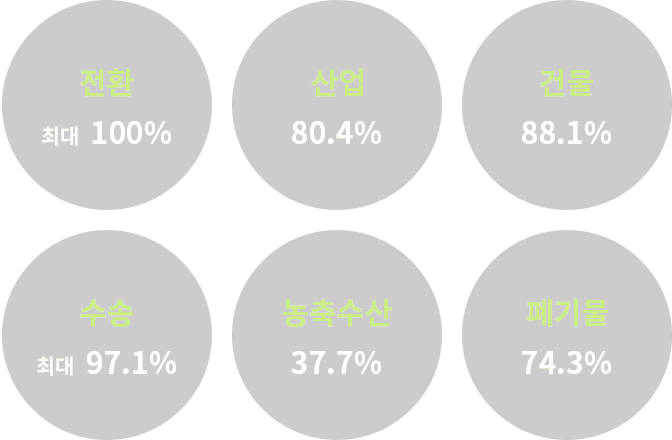 메뉴얼