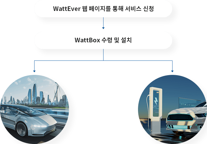 메뉴얼