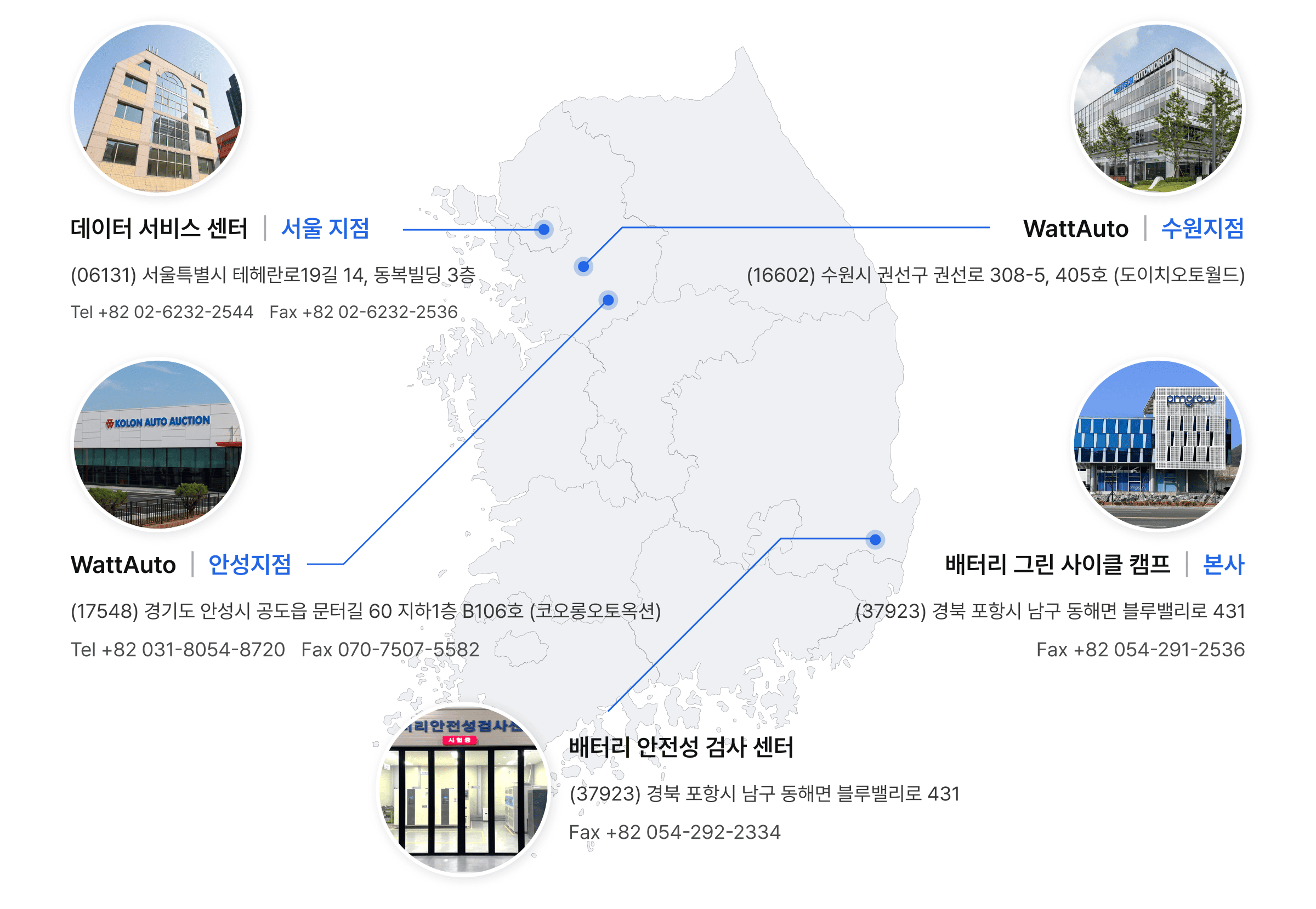 데이터 서비스 센터:서울 지점. (06131) 서울특별시 테헤란로19길 14 동북빌딩 3층. Tel +82 02-6232-2544. Fax +82 02-6232-2536. 배터리 그린 사이클 캠프:포항 지점.(37923) 경북 포항시 남구 동해면 블루밸리로 431. Fax +82 054-291-2536. 배터리 안정성 검사 센터.(37923) 경북 포항시 남구 동해면 블루밸리로 431. Fax +82 054-292-2234. WattAuto:수원 지점. (16602) 수원시 권선구 권선로 308-5 405호(도이치오토월드). WattAuto:안성 지점. (17548) 경기도 안성시 공도읍 문터길 60 지하 1층 B106호(코오롱오토옥션) Tel +82 031-8054-8720. Fax +82 070-7507-5582.