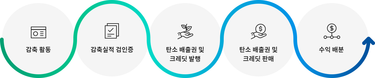 메뉴얼